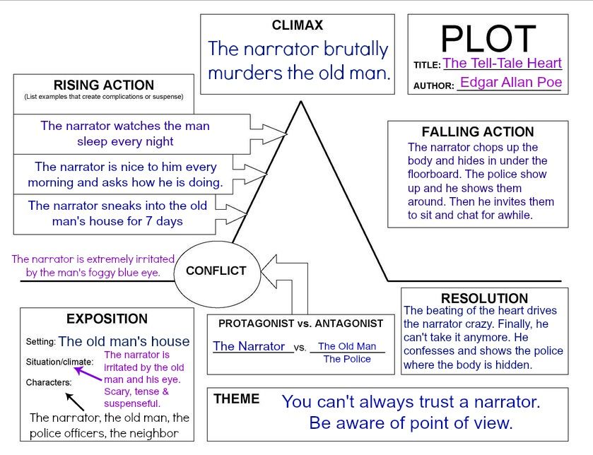 uglies plot diagram