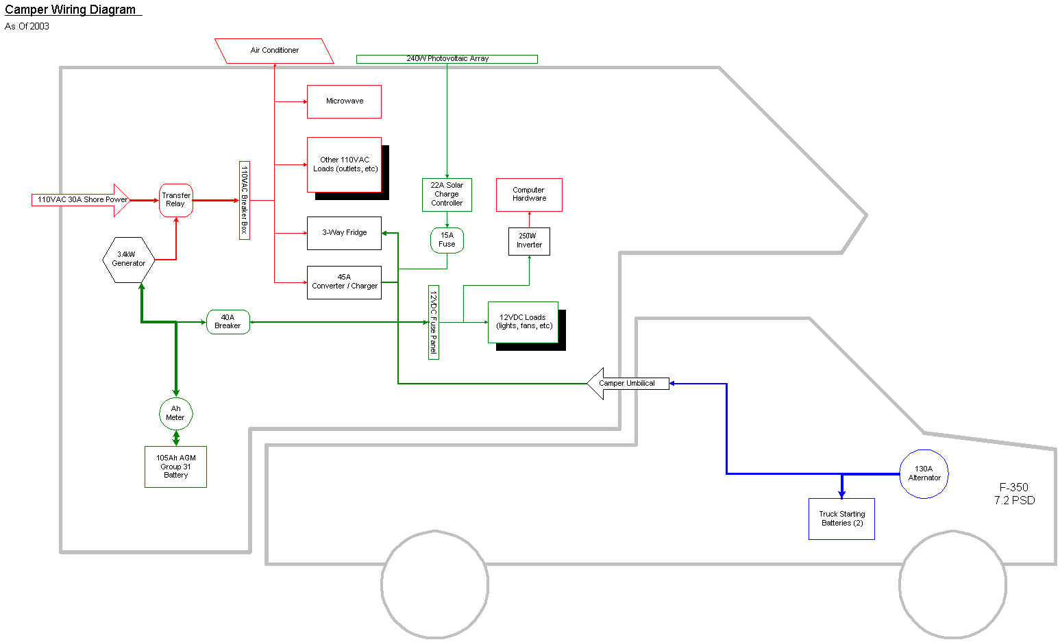 Truck Camper Wiring Plug