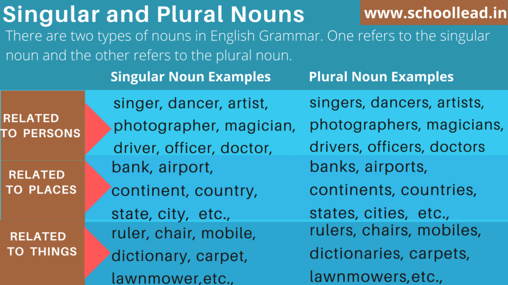 American English at State  These nouns are always referred to in the plural  form Can you think of other examples AmericanEnglish  Facebook