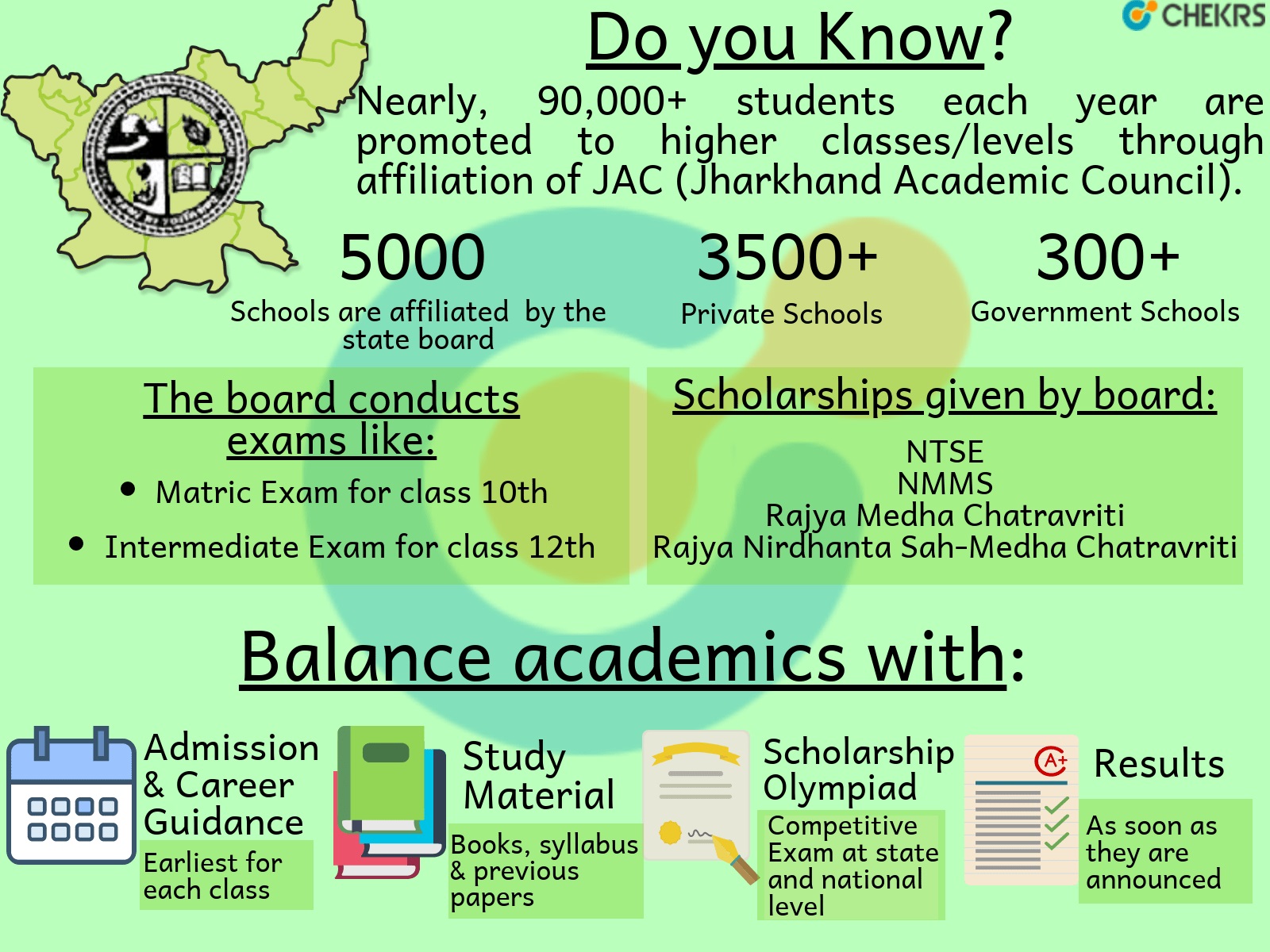 jac time table, result