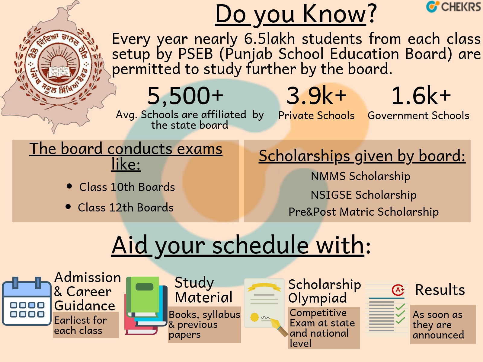 PSEB Time Table, Result, Books