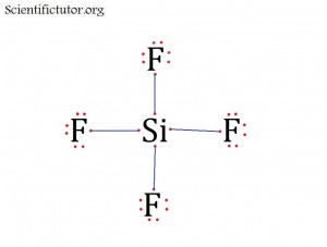 SiF4 Octet