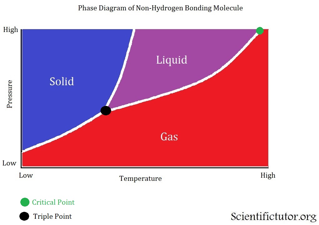 [DIAGRAM] N2 Phase Diagram - MYDIAGRAM.ONLINE