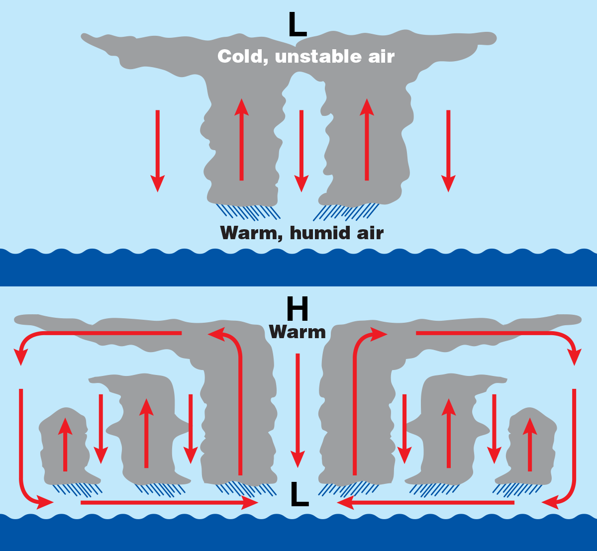 [DIAGRAM] Blizzard Forming Diagram - MYDIAGRAM.ONLINE