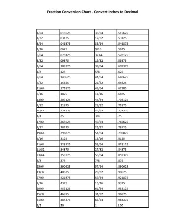 Decimal Multiplication Chart