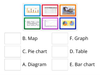 Understanding Graphs, Tables and Charts