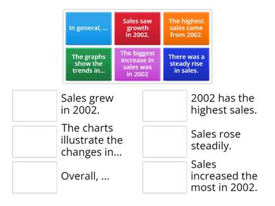 Describing charts.