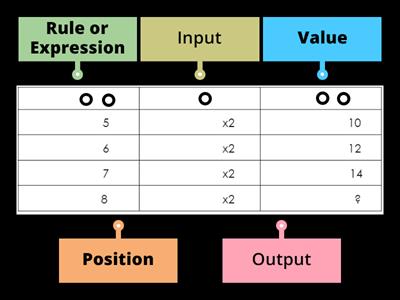 Number Patterns (In/Out Charts)-4th