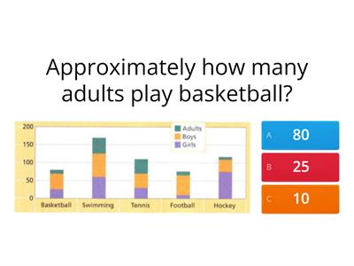 More Complex Charts