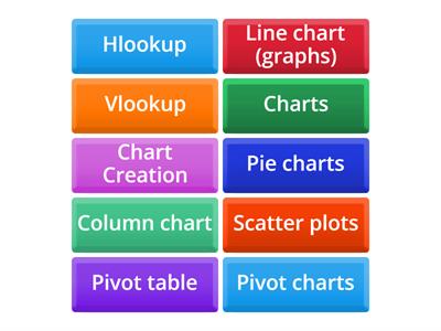 Charts and Graphs