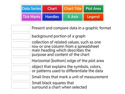 Spreadsheet Charts Vocabulary