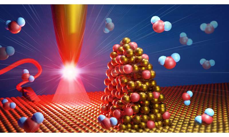 Water splitting observed on the nanometer scale