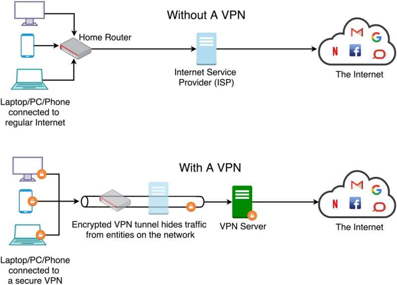 Is your VPN secure?