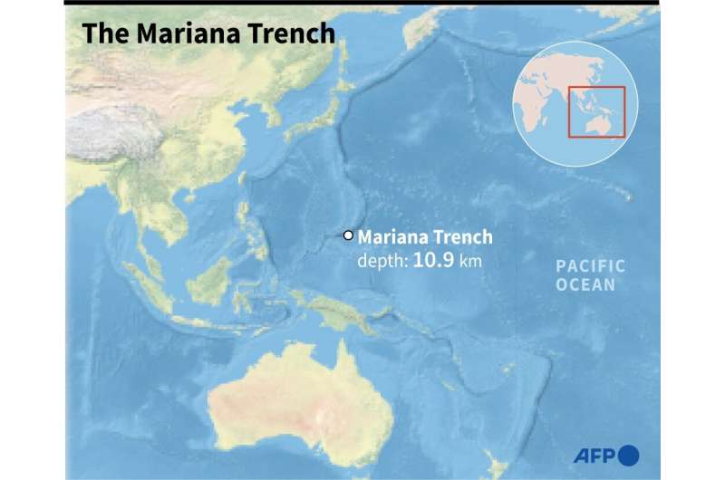 The Mariana Trench