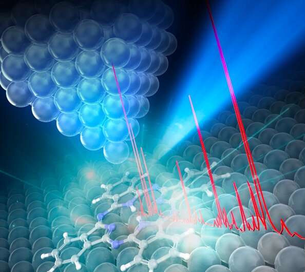 A single-molecule laser nanospectroscopy technique with micro-electron ...