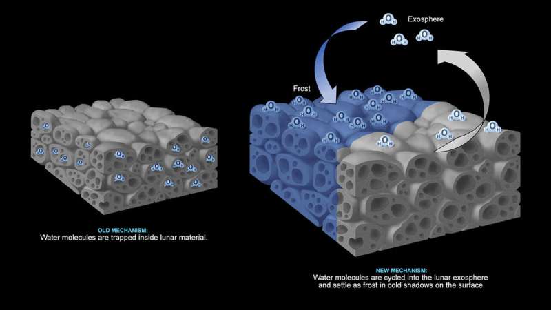 NASA study highlights importance of surface shadows in moon water puzzle