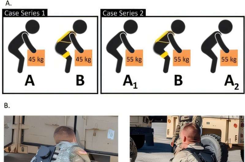 Peer-reviewed study validates performance enhancement and injury risk reduction from back-assist exosuits