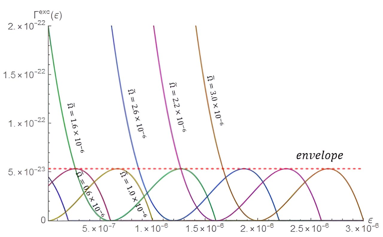 Using atomic excitations to measure the rotation of spacetime