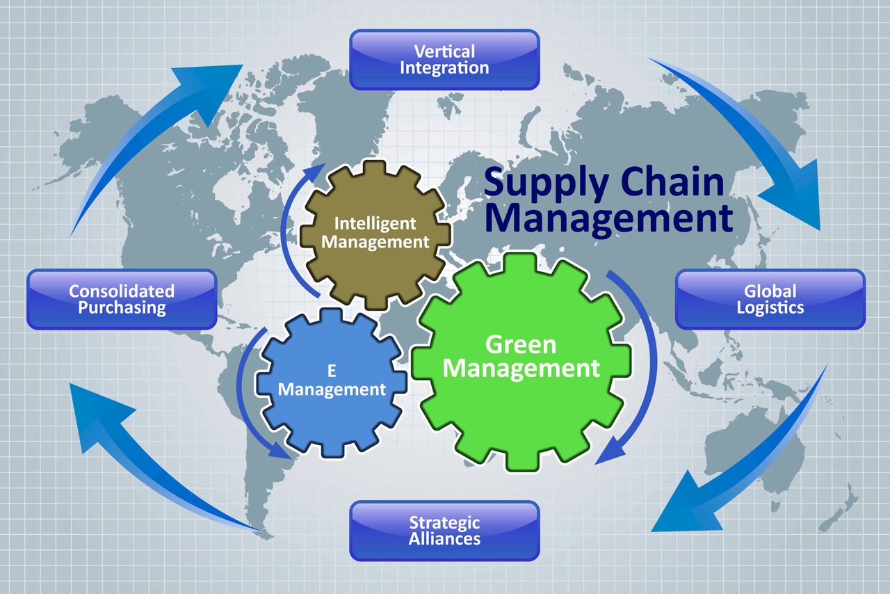 What Is Supply Chain Management Information System at Darcy Allen blog