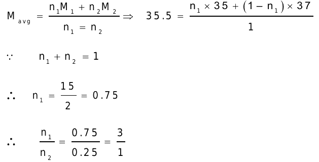 Isotopes Of Chlorine