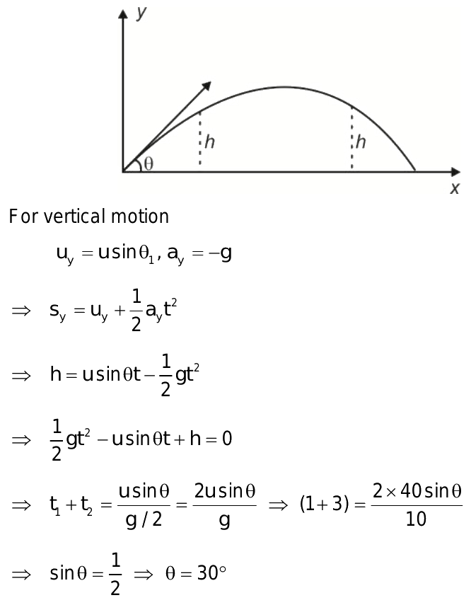 A projectile is thrown with speed 40 m/s at angle theta from horizontal ...