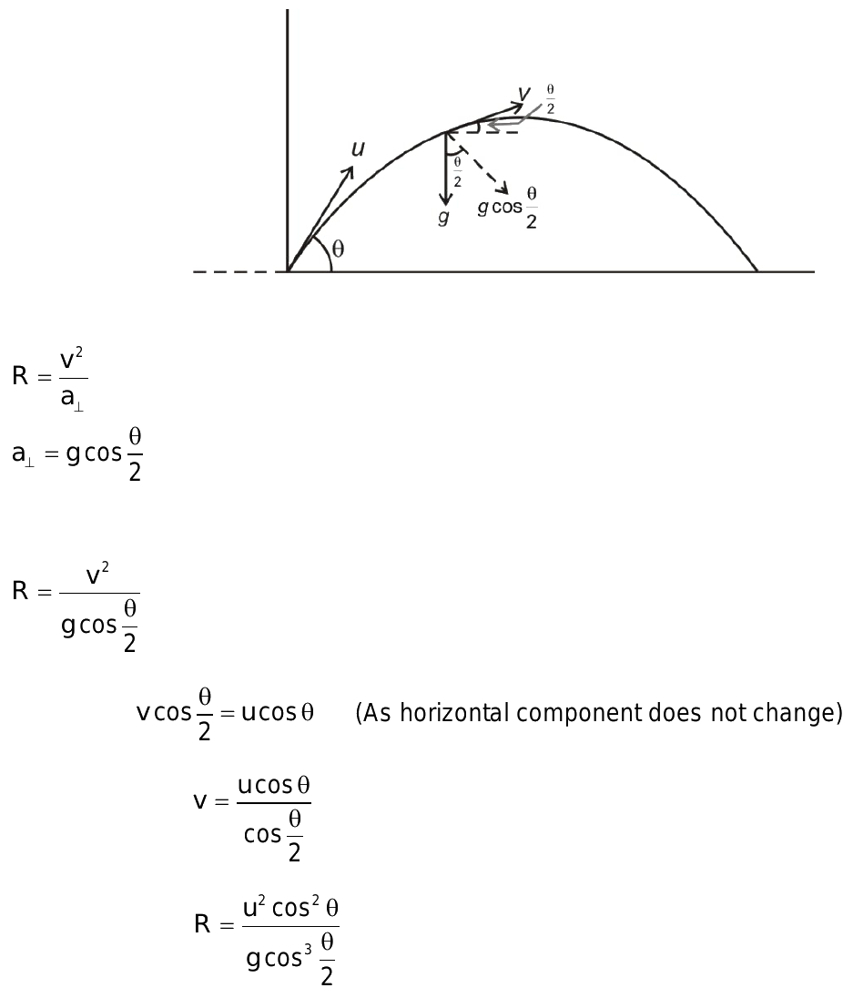 A particle is projected with a velocity u at an angle (theta) with the ...