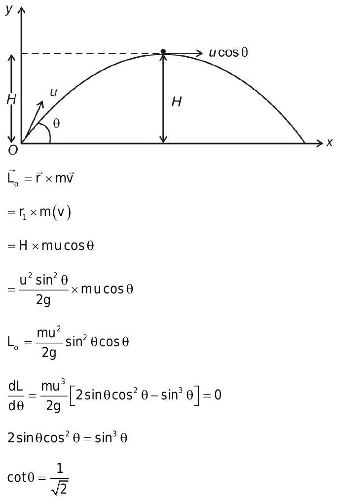 25.A particle is projected at an angle theta with horizontal. Find the ...