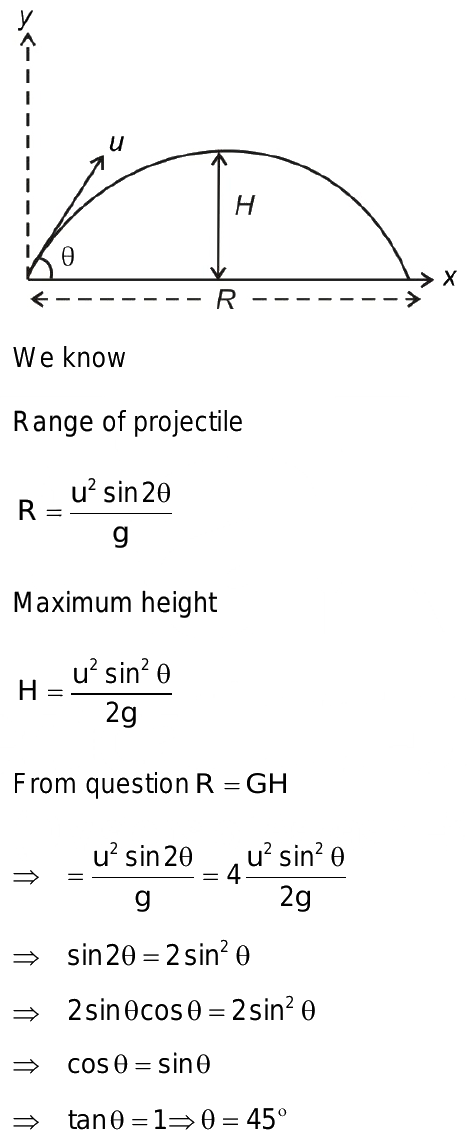 The horizontal range is four times the maximum height attained by a ...