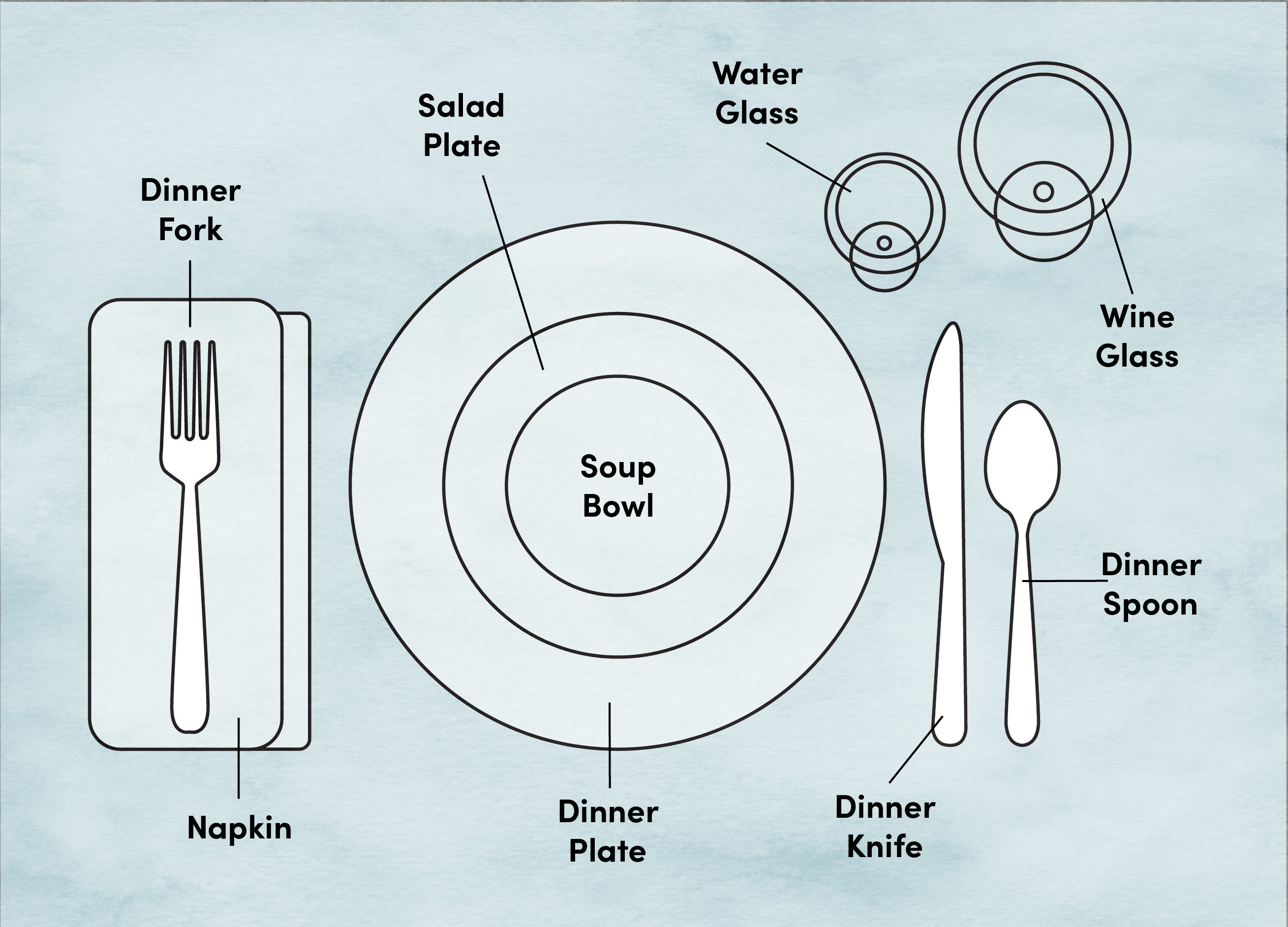 Setting A Table Diagram Dinner Table Setting Diagram : Resti