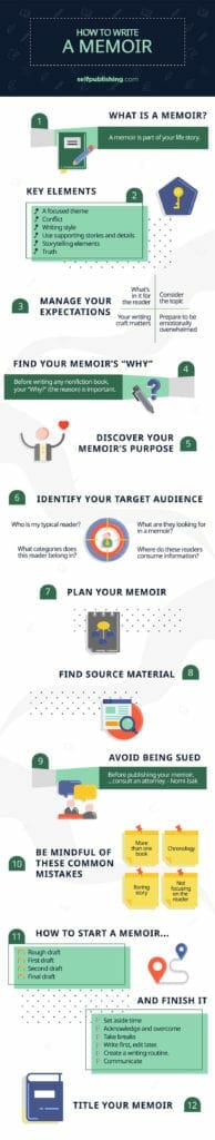 How To Write A Memoir Infographic