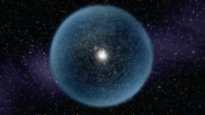 Oort Cloud Representation