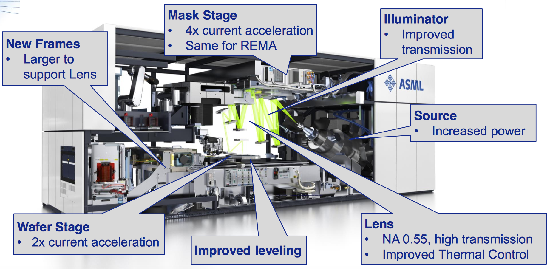 7nm chip fabrication? ... 5nm is gearing up for next year already ...