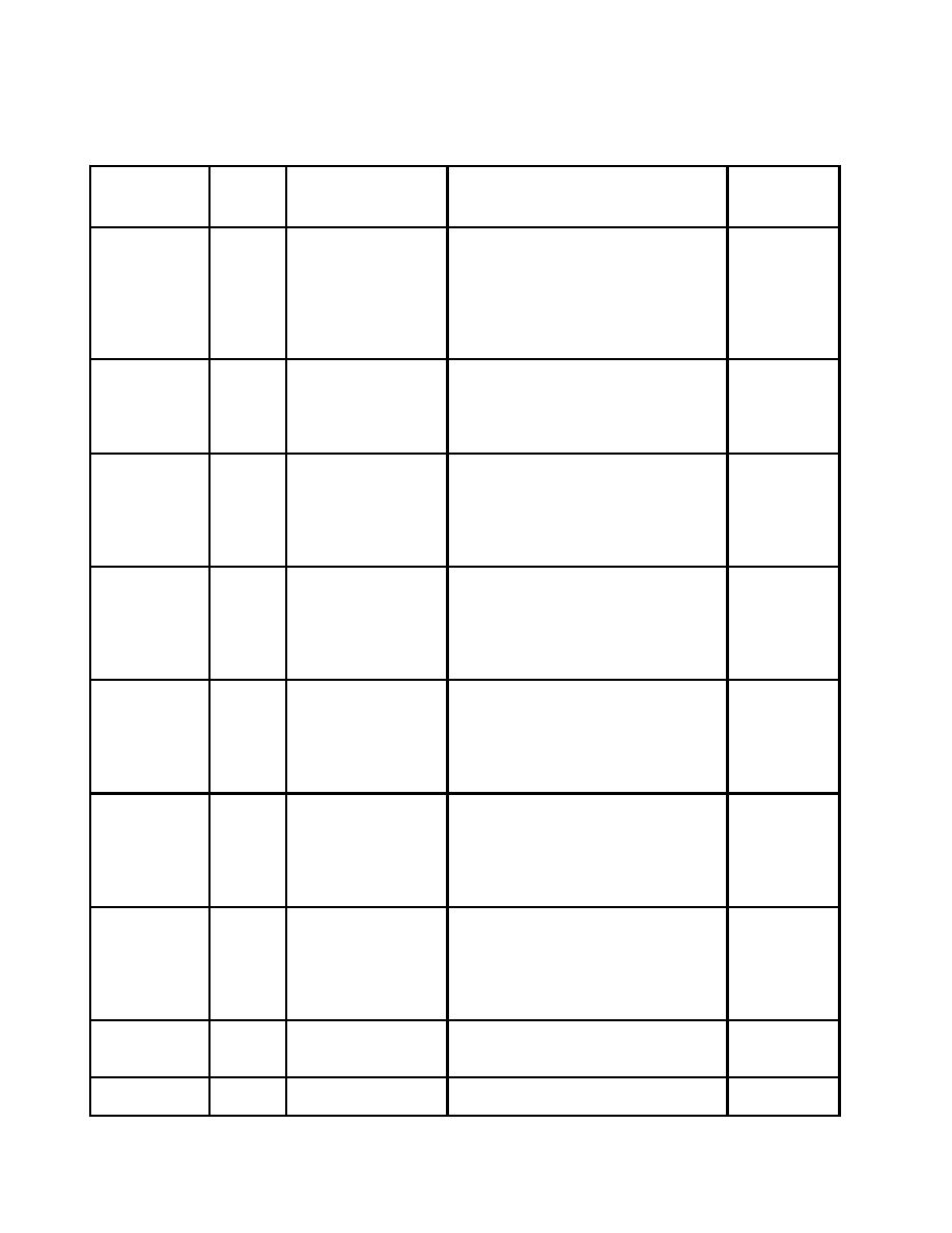 Table F-1. Expendable and Durable Items List. (Cont) - TM-9-2330-326-14 ...