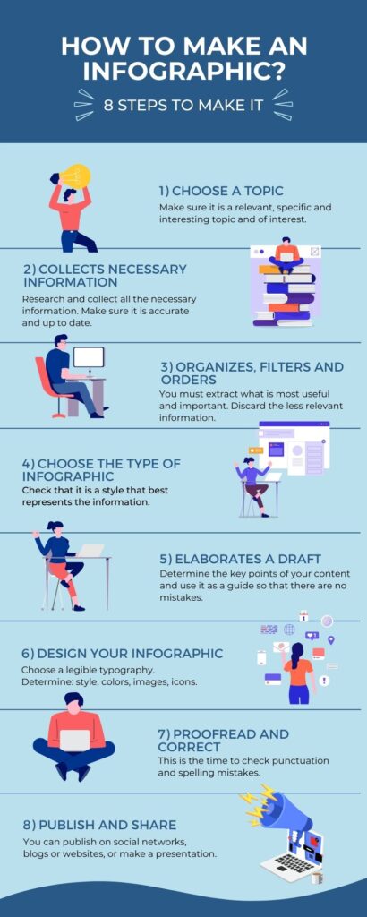 Infographic Submission Sites {Updated} - SEOLinkWorld