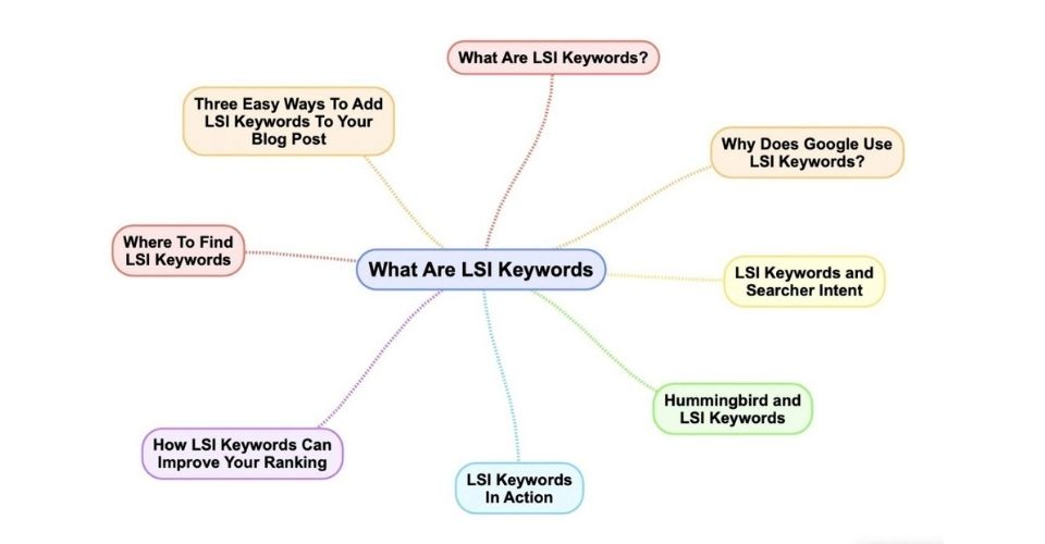 Lsi Keyword , Phantom Key Word Là Gì Và Cách Tìm - Seovip.Vn ™