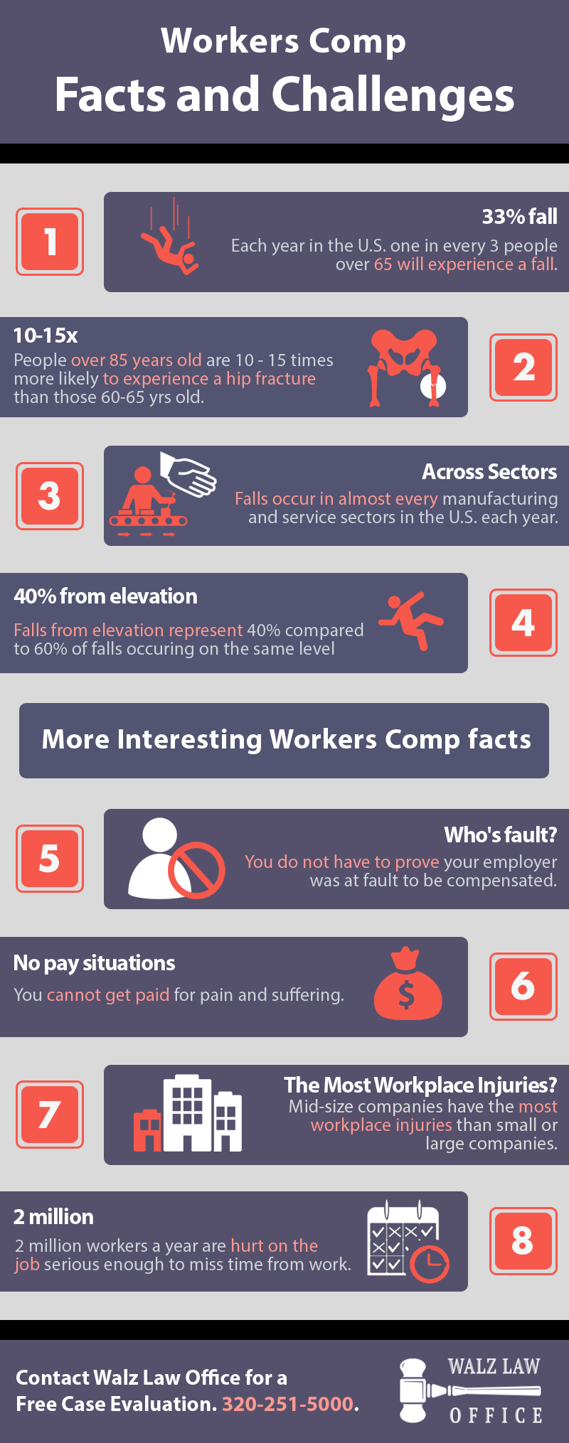 Workers Comp Facts and Challenges | Shared Info Graphics