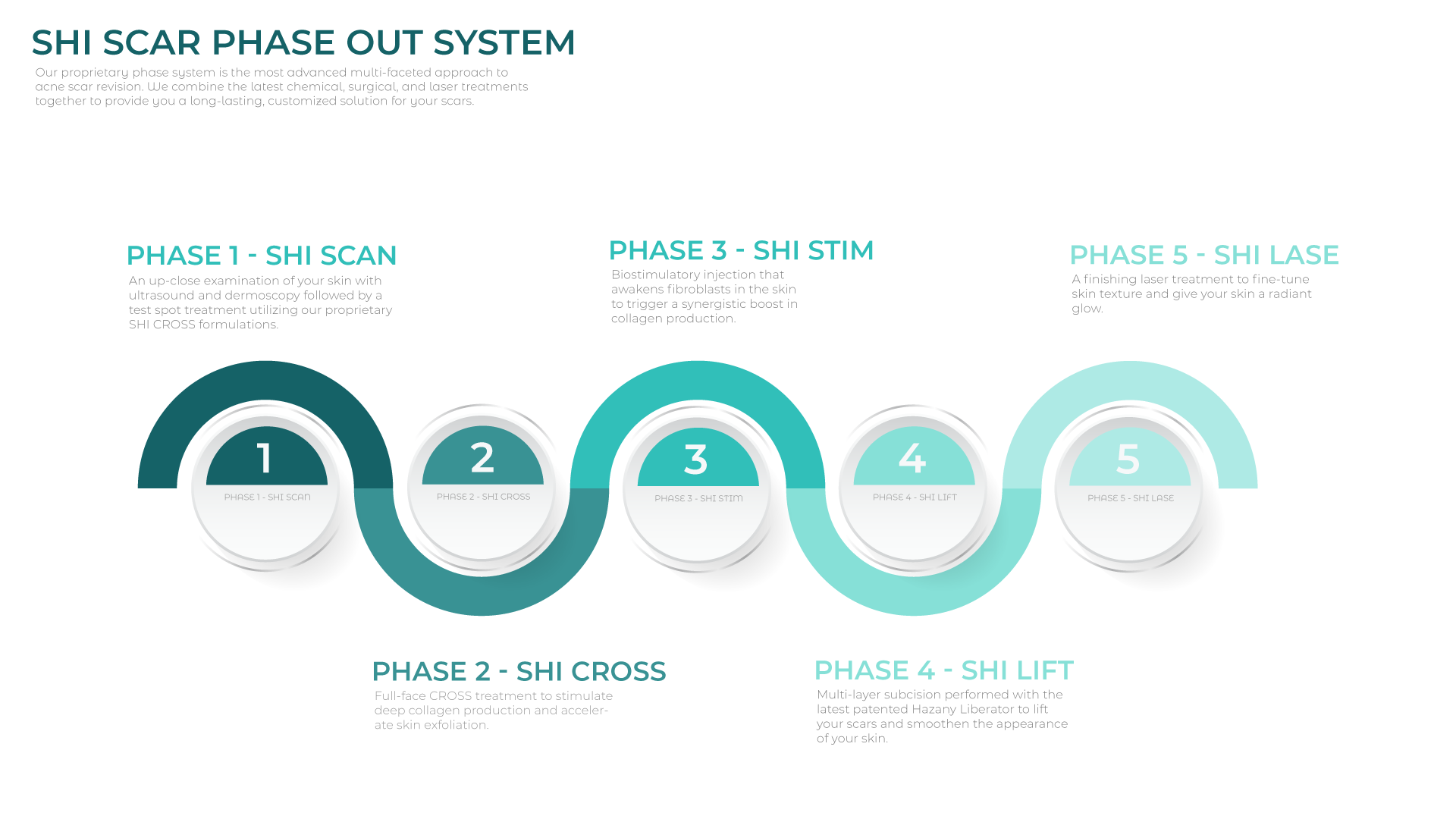 SHI Scar Phase Out System