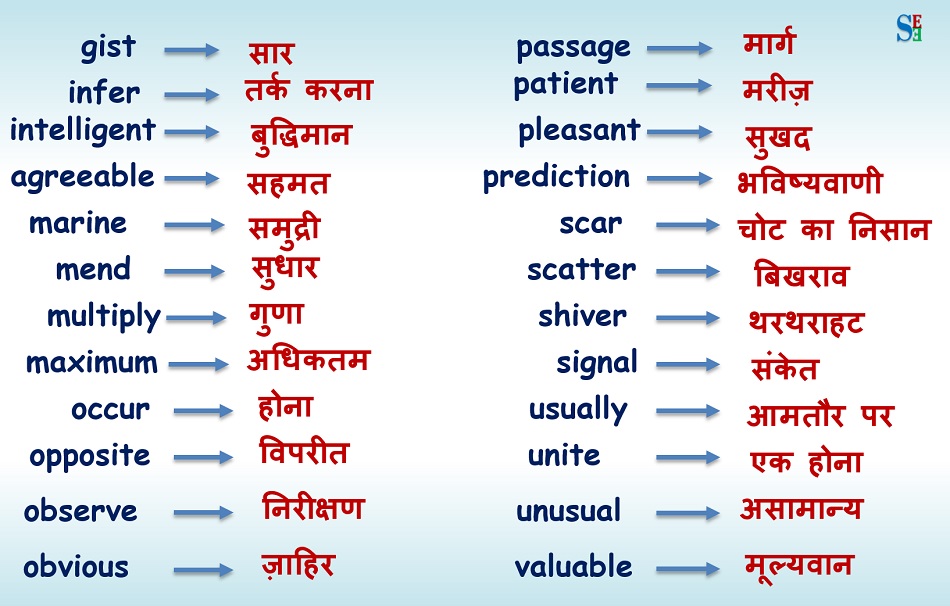 Class-3 English vocabulary with Hindi meaning