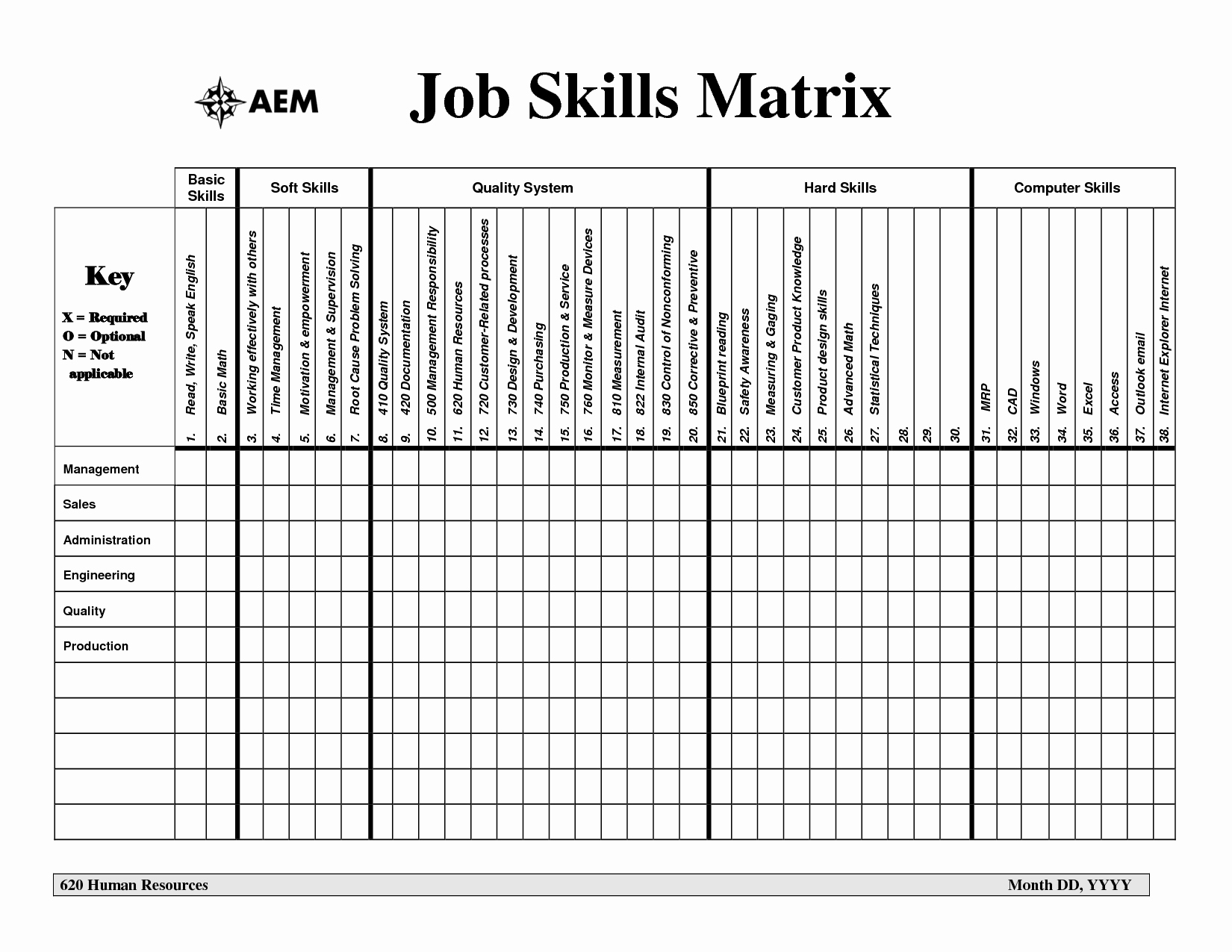 Employee Skills assessment Template Beautiful Skill Matrix Template Excel