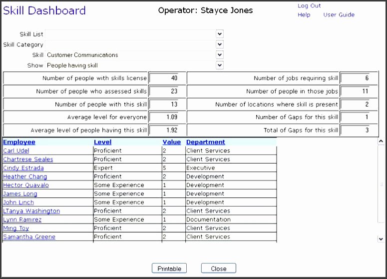 Employee Skills assessment Template Elegant 7 Employee Skills assessment Template Sampletemplatess