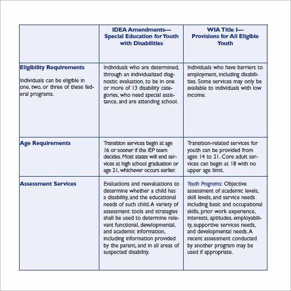 Employee Skills assessment Template Fresh 12 Skills assessment Templates Word Excel Pdf formats