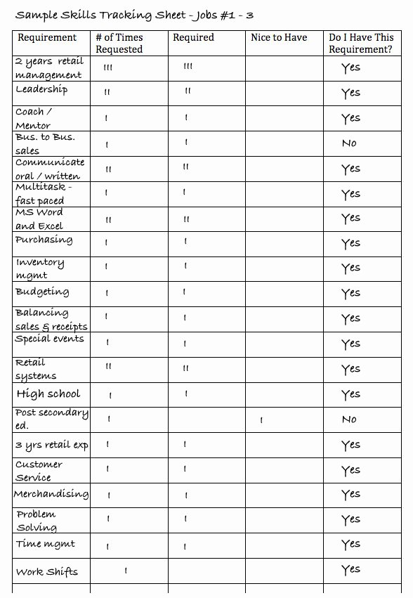 Employee Skills assessment Template Fresh Printable Job Skills List