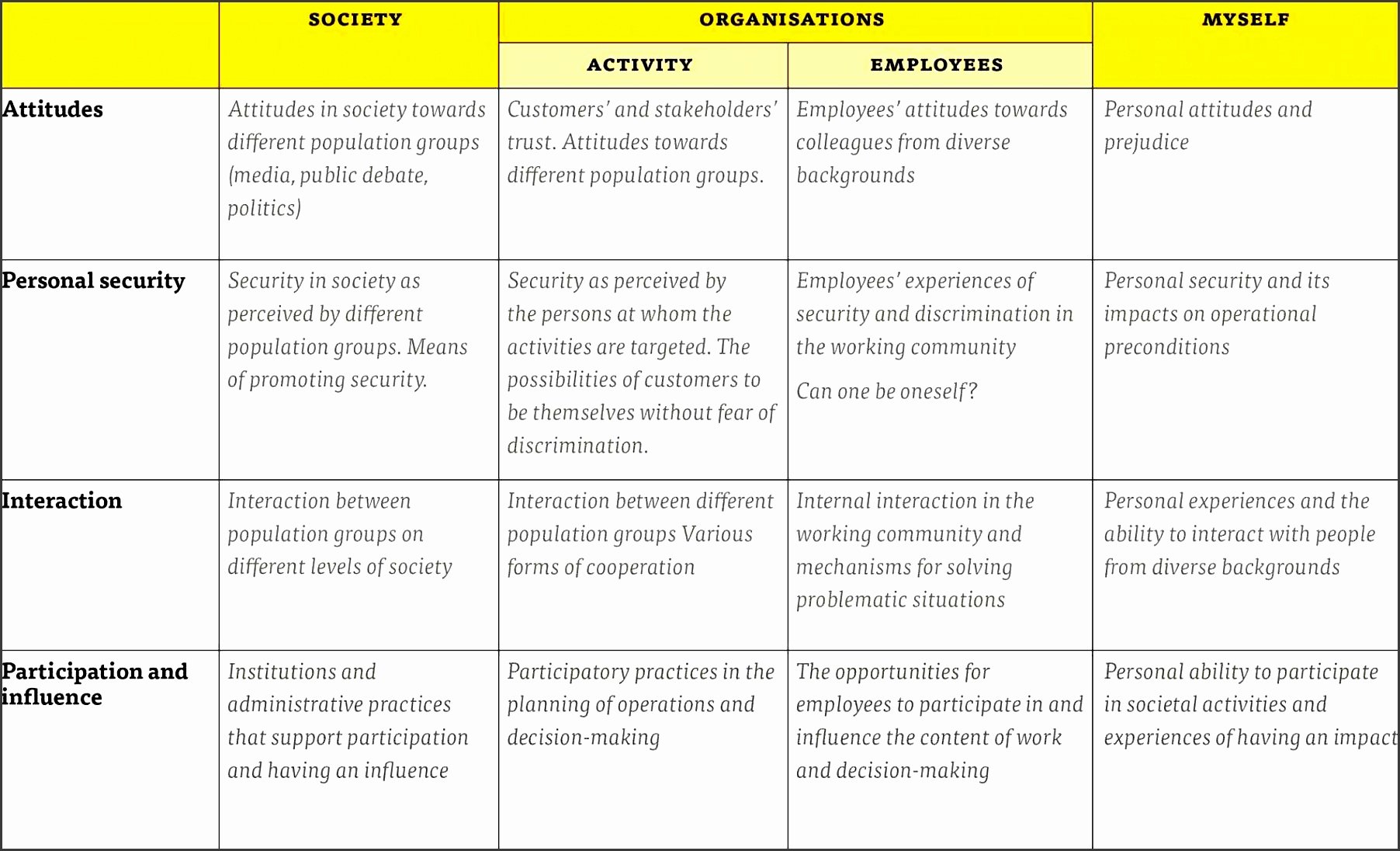 Employee Skills assessment Template Inspirational 11 Skills assessment Templates Sampletemplatess