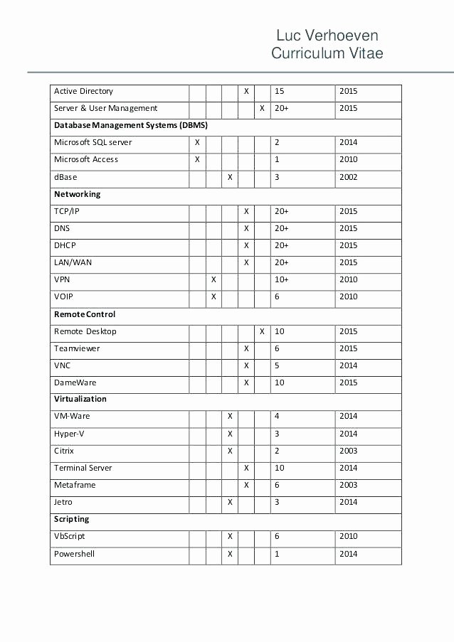 Employee Skills assessment Template Inspirational Employee Skills assessment Template – Modclothing