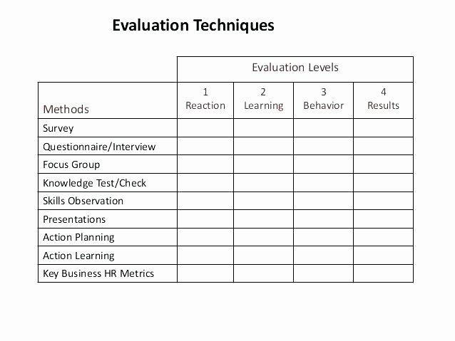 Employee Skills assessment Template Lovely Employee Skills assessment Template form Presenter