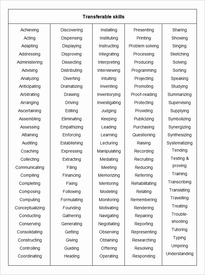 Employee Skills assessment Template Lovely Skills Inventory Template 6 Free Word Excel Pdf