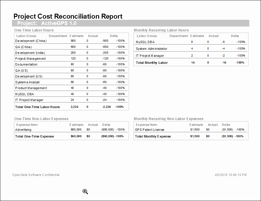 Microsoft Access Report Template Awesome Excel Project Expense Template Expense Templates Free