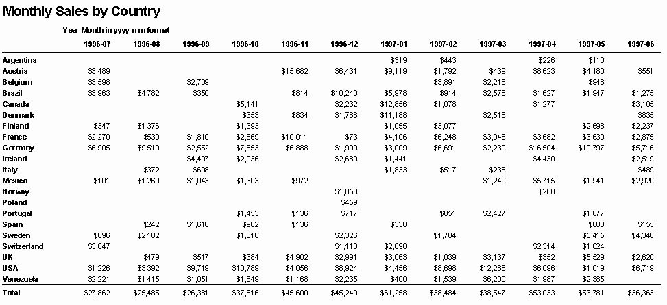 Microsoft Access Report Template Inspirational Creating Microsoft Access Monthly Summary Crosstab Query