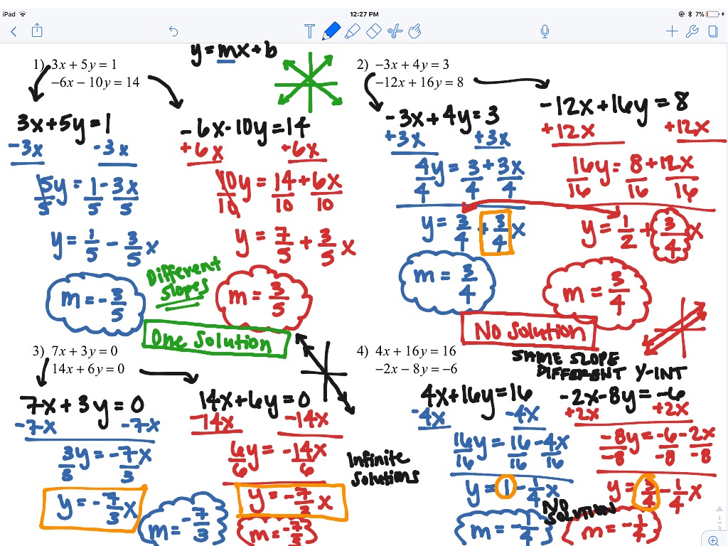 One, None, Or Infinite Solutions to a System of Equations | Math, High ...