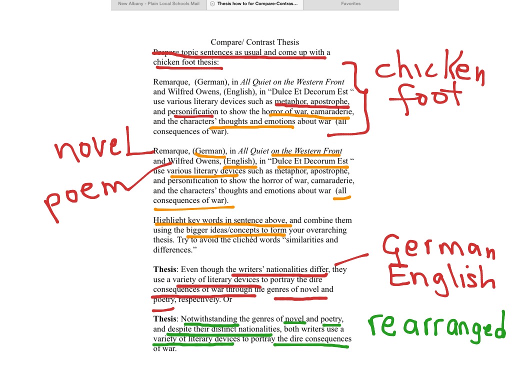 writing a thesis statement for compare and contrast essay